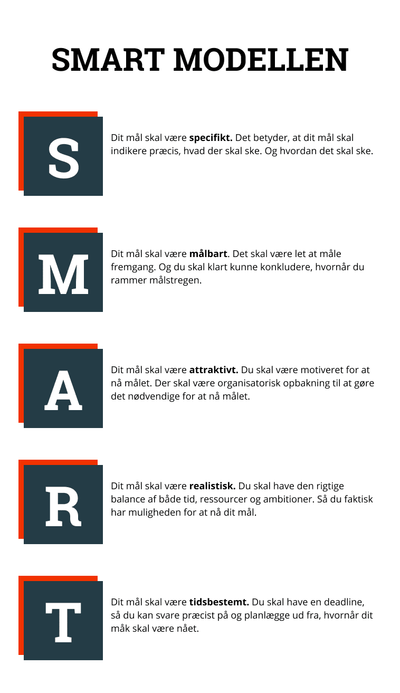 SMART-modellen til målsætning