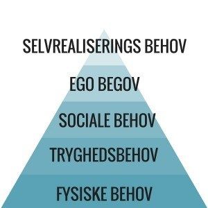 Maslows behovspyramide