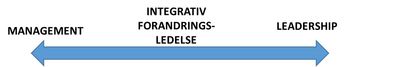 Management og leaderships betydning for integrativ forandringsledelse