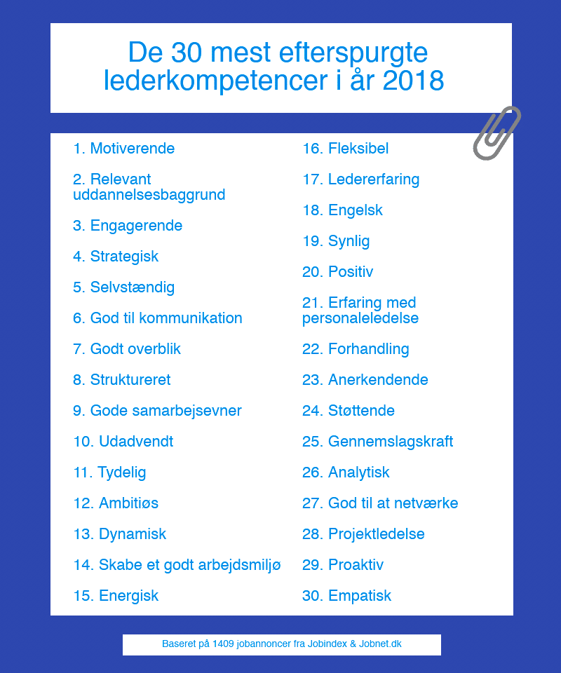 Liste over de 30 mest eftertragtede egenskaber ved en leder. Det er eksempelvis 'tydelig', 'empatisk' og 'anerkendende'